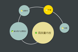 谷歌眼里的高质量内容