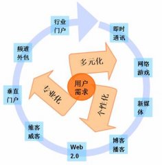 沧州网站改头换面是為(wèi)了的用(yòng)户體(tǐ)验