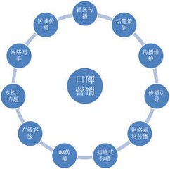 企业建站如何进行口碑营销