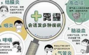  雾霾天气的形成及对人的危害