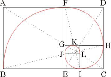 营销上您不能(néng)不知的数字