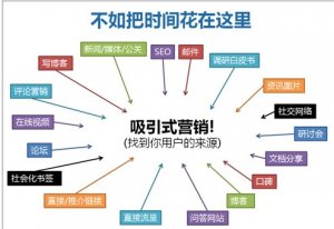 新(xīn)闻源？如何快速优化