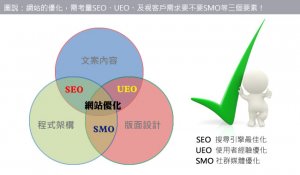 沧州网站优化定率